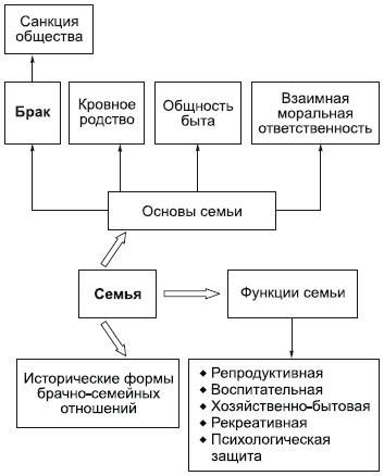 Философия в схемах и комментариях - i_101.png