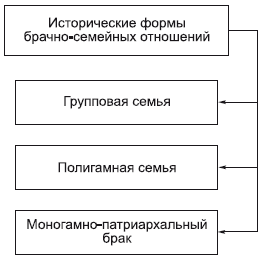 Философия в схемах и комментариях - i_102.png