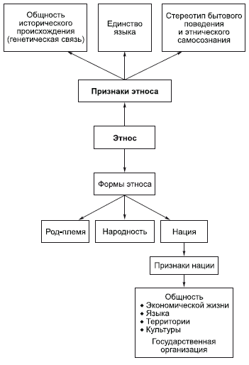 Философия в схемах и комментариях - i_103.png