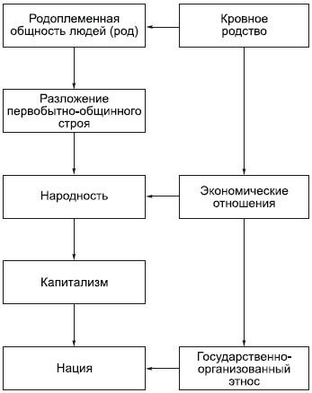 Философия в схемах и комментариях - i_104.png