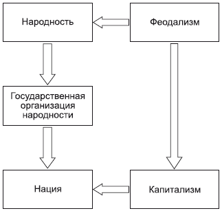 Философия в схемах и комментариях - i_105.png