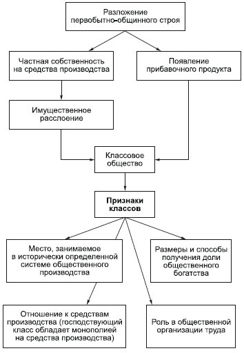 Философия в схемах и комментариях - i_106.png