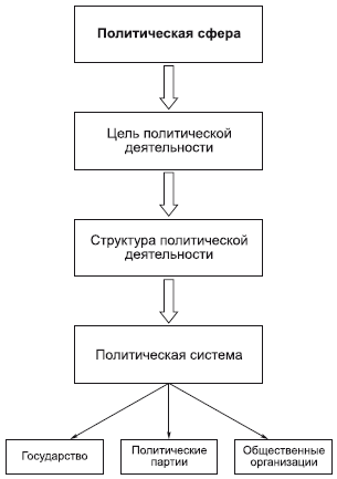 Философия в схемах и комментариях - i_107.png