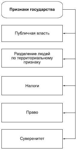 Философия в схемах и комментариях - i_109.png