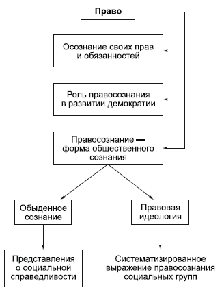 Философия в схемах и комментариях - i_114.png