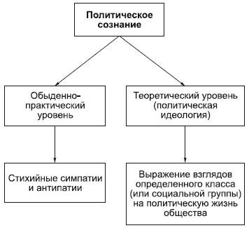 Философия в схемах и комментариях - i_116.png