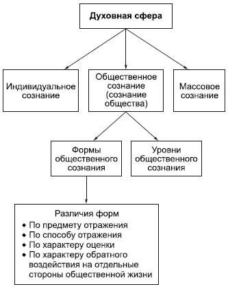 Философия в схемах и комментариях - i_117.png