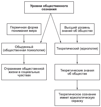 Философия в схемах и комментариях - i_119.png