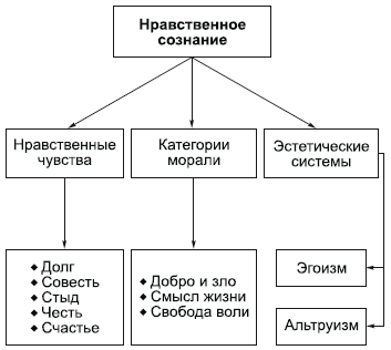 Философия в схемах и комментариях - i_128.png