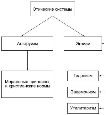 Философия в схемах и комментариях - i_129.png