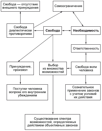 Философия в схемах и комментариях - i_139.png