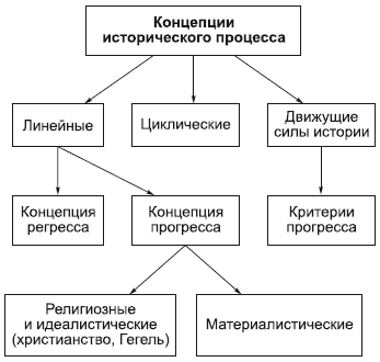 Философия в схемах и комментариях - i_140.png