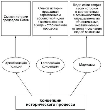 Философия в схемах и комментариях - i_141.png