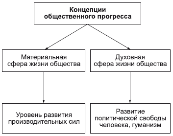 Философия в схемах и комментариях - i_142.png