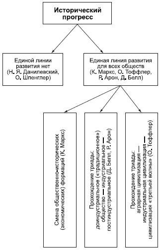 Философия в схемах и комментариях - i_143.png