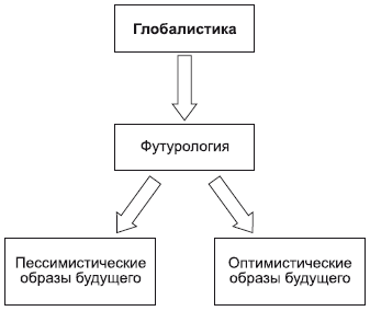 Философия в схемах и комментариях - i_146.png