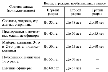 Основы военной службы: учебное пособие - i_010.png