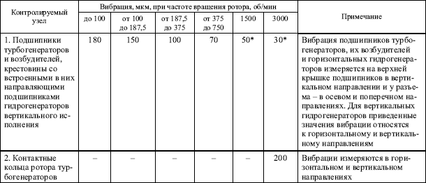 Правила устройства электроустановок в вопросах и ответах. Глава 1.8. Нормы приемо-сдаточных испытаний. - i_018.png