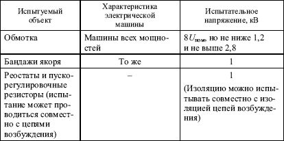 Правила устройства электроустановок в вопросах и ответах. Глава 1.8. Нормы приемо-сдаточных испытаний. - i_020.png