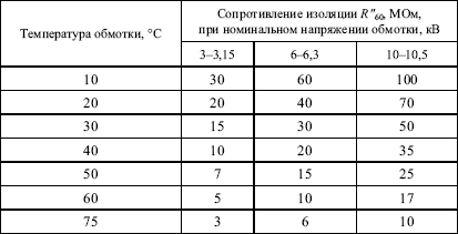 Правила устройства электроустановок в вопросах и ответах. Глава 1.8. Нормы приемо-сдаточных испытаний. - i_022.png