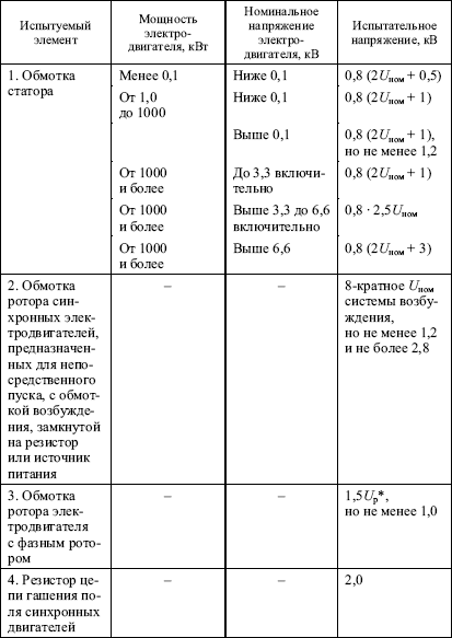 Правила устройства электроустановок в вопросах и ответах. Глава 1.8. Нормы приемо-сдаточных испытаний. - i_023.png