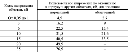 Правила устройства электроустановок в вопросах и ответах. Глава 1.8. Нормы приемо-сдаточных испытаний. - i_026.png