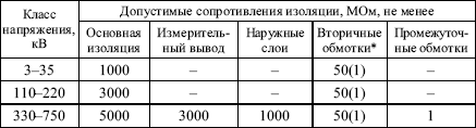 Правила устройства электроустановок в вопросах и ответах. Глава 1.8. Нормы приемо-сдаточных испытаний. - i_027.png