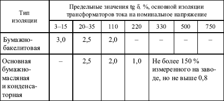 Правила устройства электроустановок в вопросах и ответах. Глава 1.8. Нормы приемо-сдаточных испытаний. - i_028.png