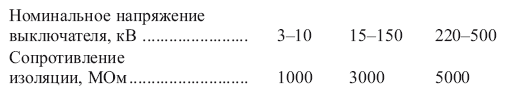 Правила устройства электроустановок в вопросах и ответах. Глава 1.8. Нормы приемо-сдаточных испытаний. - i_030.png