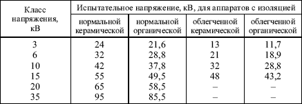 Правила устройства электроустановок в вопросах и ответах. Глава 1.8. Нормы приемо-сдаточных испытаний. - i_031.png