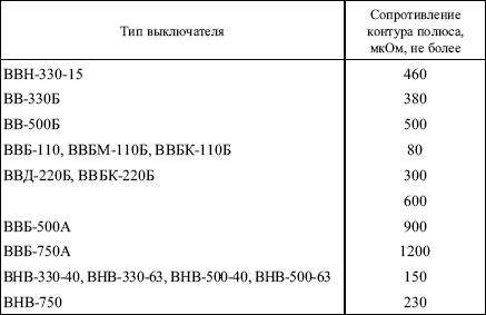 Правила устройства электроустановок в вопросах и ответах. Глава 1.8. Нормы приемо-сдаточных испытаний. - i_033.png