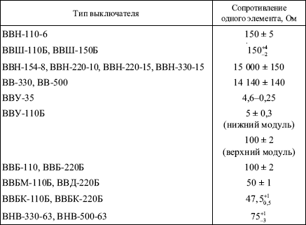 Правила устройства электроустановок в вопросах и ответах. Глава 1.8. Нормы приемо-сдаточных испытаний. - i_034.png
