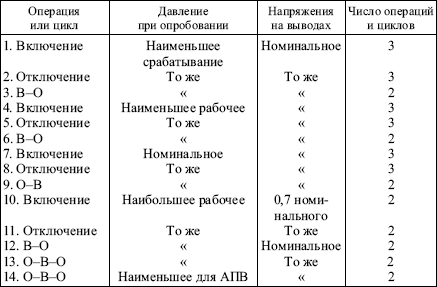 Правила устройства электроустановок в вопросах и ответах. Глава 1.8. Нормы приемо-сдаточных испытаний. - i_035.png