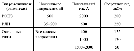 Правила устройства электроустановок в вопросах и ответах. Глава 1.8. Нормы приемо-сдаточных испытаний. - i_036.png
