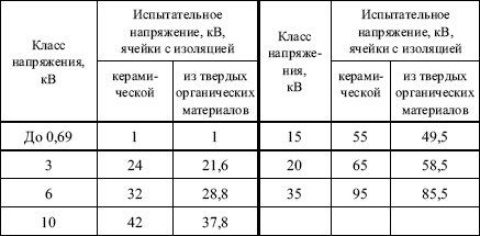 Правила устройства электроустановок в вопросах и ответах. Глава 1.8. Нормы приемо-сдаточных испытаний. - i_037.png