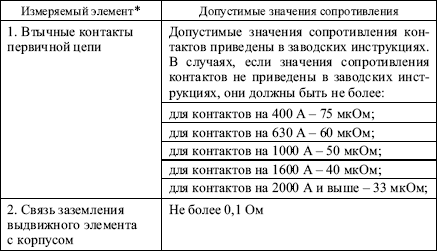 Правила устройства электроустановок в вопросах и ответах. Глава 1.8. Нормы приемо-сдаточных испытаний. - i_038.png