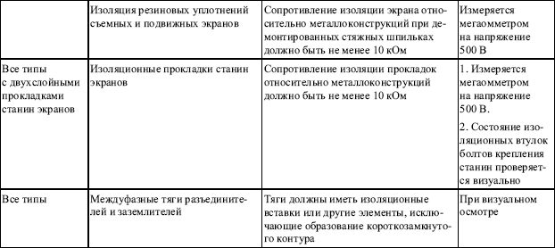 Правила устройства электроустановок в вопросах и ответах. Глава 1.8. Нормы приемо-сдаточных испытаний. - i_041.png