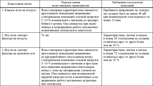 Правила устройства электроустановок в вопросах и ответах. Глава 1.8. Нормы приемо-сдаточных испытаний. - i_042.png