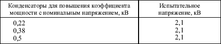 Правила устройства электроустановок в вопросах и ответах. Глава 1.8. Нормы приемо-сдаточных испытаний. - i_044.png