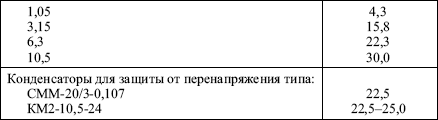 Правила устройства электроустановок в вопросах и ответах. Глава 1.8. Нормы приемо-сдаточных испытаний. - i_045.png