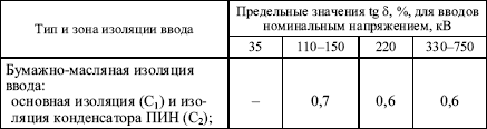 Правила устройства электроустановок в вопросах и ответах. Глава 1.8. Нормы приемо-сдаточных испытаний. - i_048.png