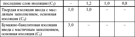 Правила устройства электроустановок в вопросах и ответах. Глава 1.8. Нормы приемо-сдаточных испытаний. - i_049.png