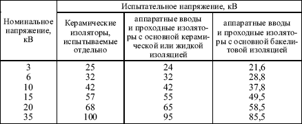Правила устройства электроустановок в вопросах и ответах. Глава 1.8. Нормы приемо-сдаточных испытаний. - i_050.png