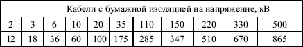 Правила устройства электроустановок в вопросах и ответах. Глава 1.8. Нормы приемо-сдаточных испытаний. - i_061.png