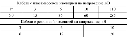 Правила устройства электроустановок в вопросах и ответах. Глава 1.8. Нормы приемо-сдаточных испытаний. - i_062.png