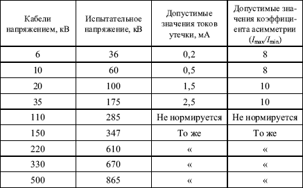 Правила устройства электроустановок в вопросах и ответах. Глава 1.8. Нормы приемо-сдаточных испытаний. - i_063.png