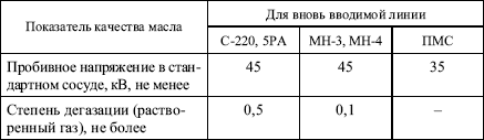 Правила устройства электроустановок в вопросах и ответах. Глава 1.8. Нормы приемо-сдаточных испытаний. - i_064.png