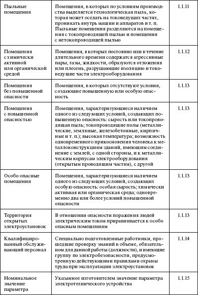 Правила устройства электроустановок в вопросах и ответах. Раздел 2. Передача электроэнергии. Пособие для изучения и подготовки к проверке  - i_002.png