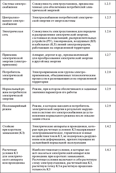 Правила устройства электроустановок в вопросах и ответах. Раздел 2. Передача электроэнергии. Пособие для изучения и подготовки к проверке  - i_004.png