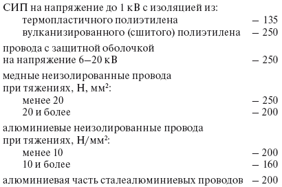 Правила устройства электроустановок в вопросах и ответах. Раздел 2. Передача электроэнергии. Пособие для изучения и подготовки к проверке  - i_021.png